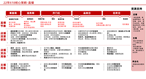 618必看 | “貓狗拼抖快”大促玩法升級(jí)，商家如何抓住機(jī)會(huì)？